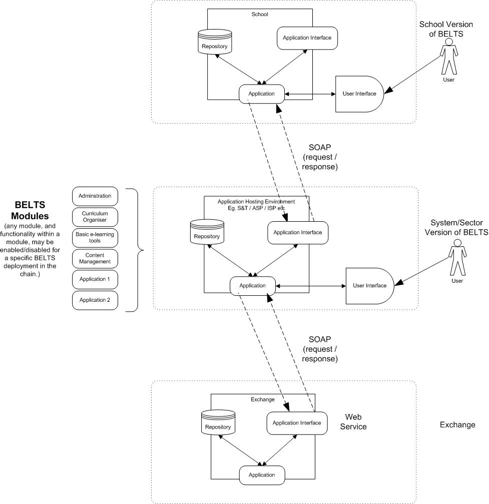 Content Delivery Model