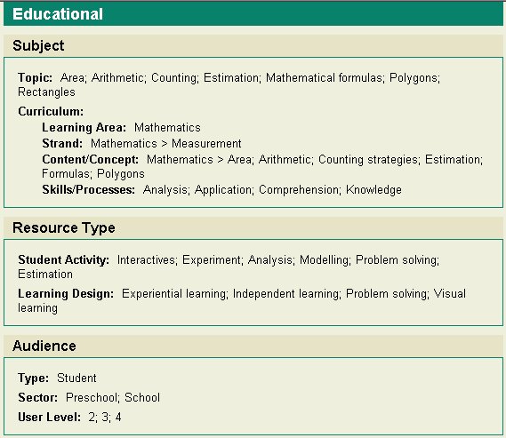 Content Educational Details