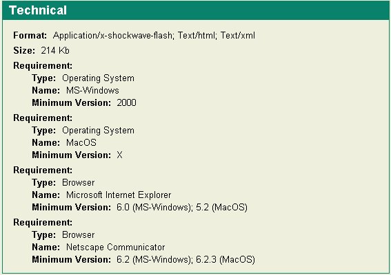 Content Technical Details